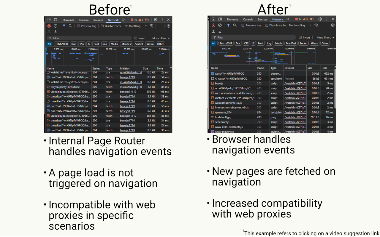 YouTube Compatibility Helper Preview